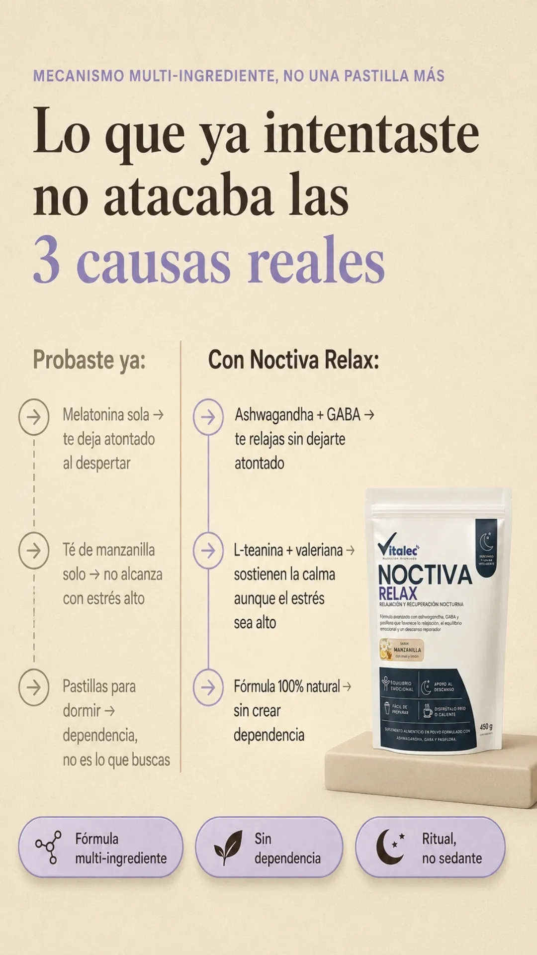 Comparación entre opciones ya probadas y el enfoque multiingrediente de Noctiva Relax.
