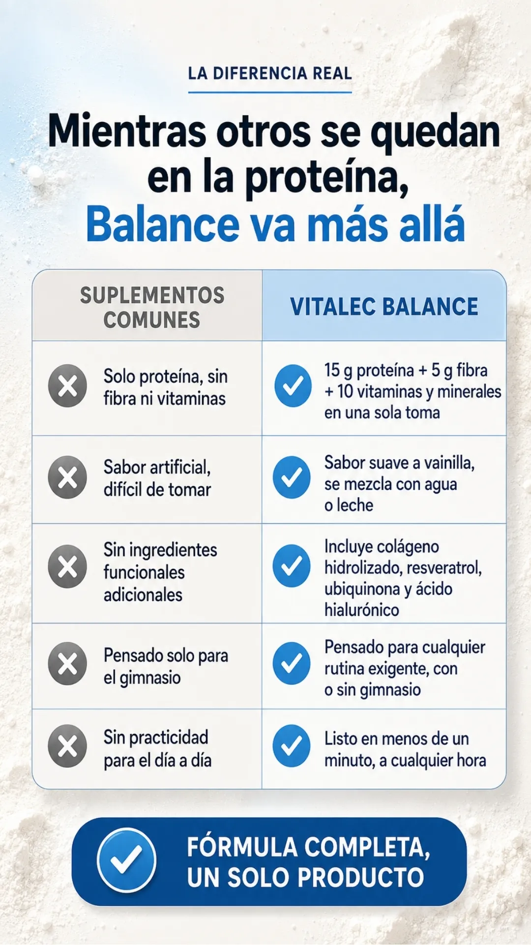 Comparativa entre suplementos comunes y Vitalec Balance.